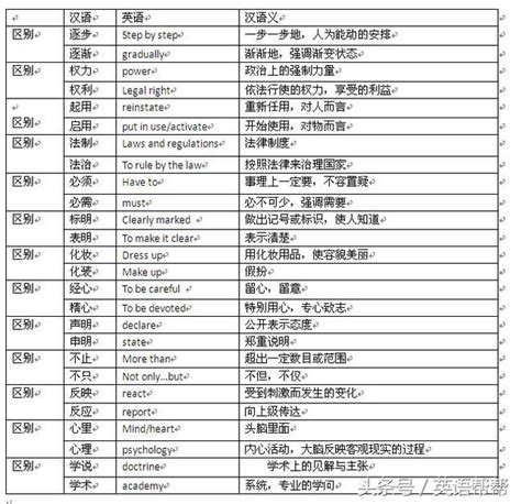 記載 同義詞|記載的近義詞